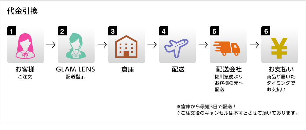 代金引換