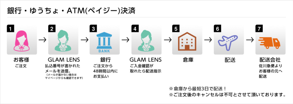 銀行ゆうちょATM決済