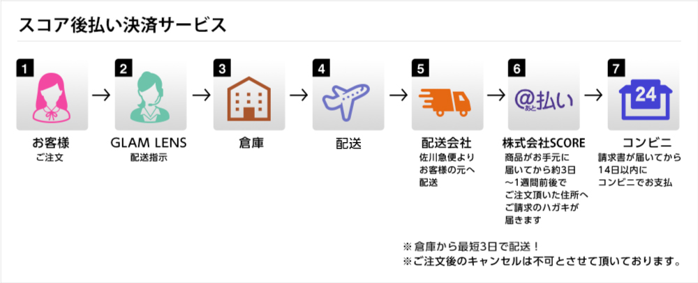 コンビニ後払い決済