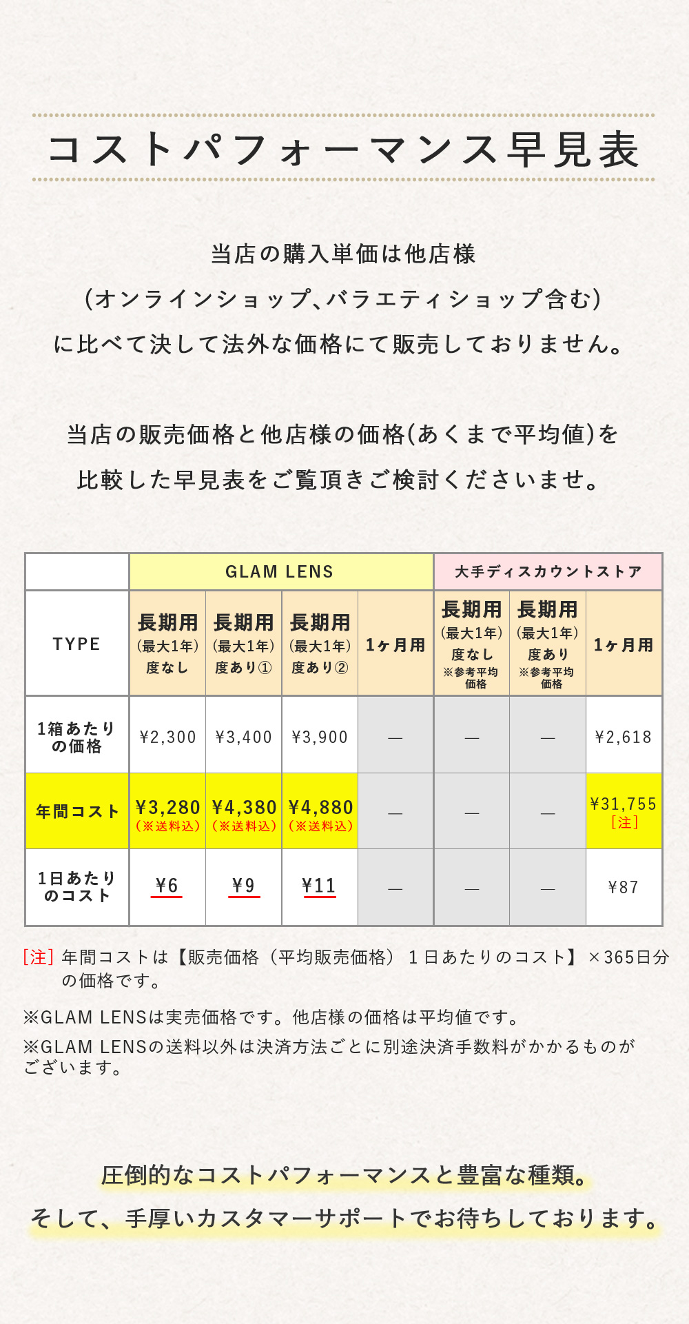 コストパフォーマンス早見表 Glam Lens グラムレンズ